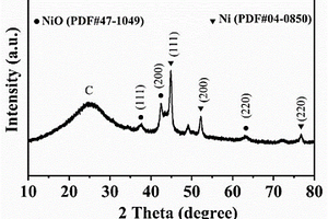 多孔結(jié)構(gòu)Ni/NiO-C復(fù)合材料及其制備方法和應(yīng)用