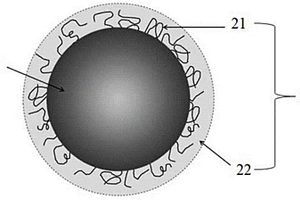 核殼結(jié)構(gòu)多元復(fù)合材料、其制備方法及包含該多元復(fù)合材料的鋰離子電池