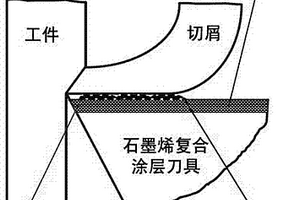 石墨烯?鉻鈦鋁復(fù)合材料的制備方法及其在刀具上的應(yīng)用