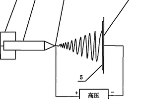 納米級多孔靜電紡復(fù)合材料的紡紗方法