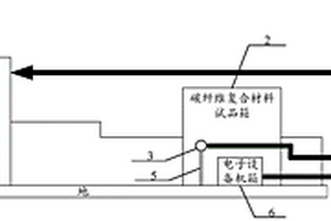 碳纖維復(fù)合材料雷電電磁環(huán)境測(cè)試裝置及方法