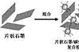 低膨脹片狀石墨/碳納米管/鋁復合材料的制備方法