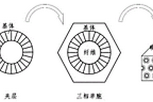 碳納米管纖維增強(qiáng)復(fù)合材料有效熱傳導(dǎo)系數(shù)的多尺度模型計(jì)算方法