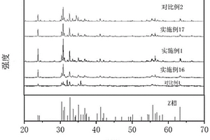 高磁導(dǎo)率低介電常數(shù)的復(fù)合材料及其制備方法和用途