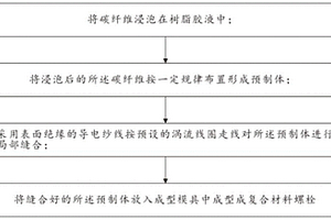 智能復(fù)合材料螺栓的制備方法、復(fù)合材料螺栓及使用方法