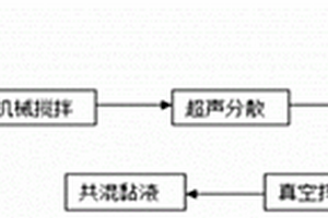 導(dǎo)電復(fù)合材料和基于導(dǎo)電復(fù)合材料的皮膚觸覺傳感器