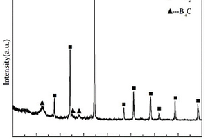 無中間相的高硬度TiB<Sub>2</Sub>-B<Sub>4</Sub>C陶瓷復(fù)合材料制備方法及其應(yīng)用