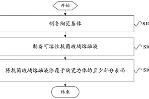 抗菌型復合材料和抗菌型復合材料的制備方法