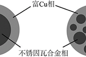 低膨脹高導(dǎo)熱銅-不銹因瓦合金復(fù)合材料及其制備方法