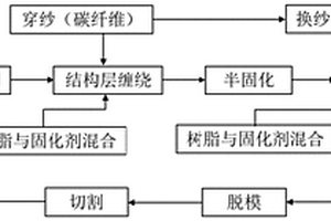 輕型復(fù)合材料桿塔的制造工藝、芯模及輕型復(fù)合材料桿塔