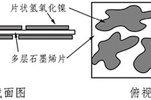 Ni(OH)<Sub>2</Sub>石墨烯復(fù)合材料及制備方法