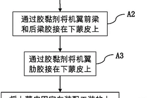 全復(fù)合材料機(jī)翼膠接方法及全復(fù)合材料機(jī)翼