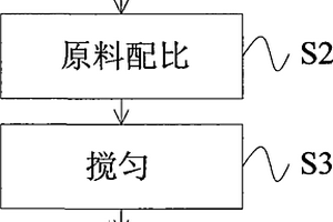 耐水醇解耐高溫再生尼龍66復(fù)合材料及其制備方法