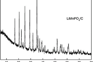 以NH4MnPO4為前驅體制備LiMnPO4/C復合材料的方法
