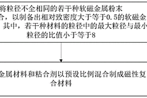 復(fù)合材料及其制備方法、電感及其制備方法