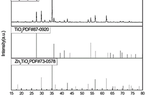 Zn<Sub>2</Sub>TiO<Sub>4</Sub>/TiO<Sub>2</Sub>復(fù)合材料及其制備方法、應(yīng)用