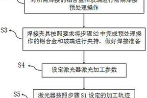 鋁合金?玻璃復(fù)合材料的激光焊接方法