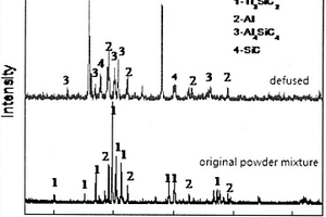 基于Ti<sub>3</sub>SiC<sub>2</sub>?Al混合粉末為中間層的碳碳復(fù)合材料反應(yīng)擴(kuò)散連接方法