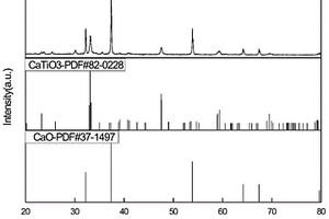 CaTiO<Sub>3</Sub>/CaO復(fù)合材料及其制備方法、應(yīng)用