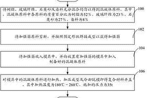 復(fù)合材料井蓋及復(fù)合材料井蓋制造方法