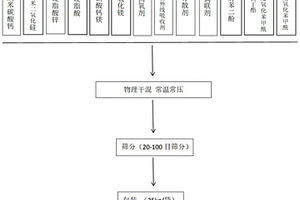 應(yīng)用于SMC/BMC復(fù)合材料的納米多功能性復(fù)合材料