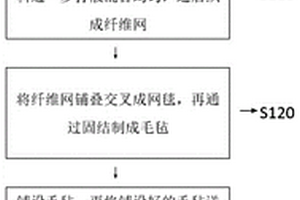 PPF復(fù)合材料、其制備方法和生產(chǎn)設(shè)備及含有該P(yáng)PF復(fù)合材料的地板