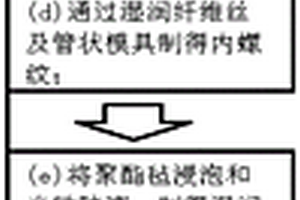 碳纖維復(fù)合材料管制造工藝及碳纖維復(fù)合材料管及其遮光反應(yīng)機(jī)