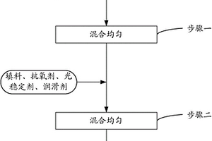 聚丙烯復(fù)合材料制備方法及其制備的聚丙烯復(fù)合材料