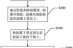 全復(fù)合材料副翼膠接方法和全復(fù)合材料副翼