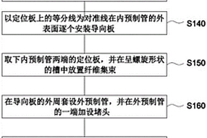 纖維增強復合材料和纖維增強復合材料的制備方法