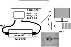 基于磁性纖維應(yīng)力阻抗效應(yīng)的熱固性樹(shù)脂基復(fù)合材料界面剪切強(qiáng)度的測(cè)試方法