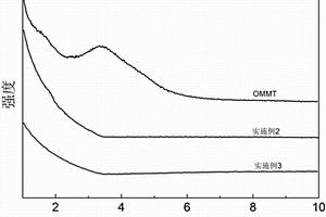 2,5?呋喃二甲酸基聚酯/層狀硅酸鹽納米復(fù)合材料及其制備方法和應(yīng)用