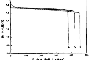 納米γ-羥基氧化鎳/高鐵酸鹽復合材料及其制備方法