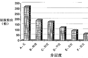 分層水泥復(fù)合材料