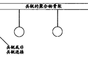 含有Π-相互作用/結(jié)合側(cè)取代基的電活性聚合物,它們的碳納米管復(fù)合材料,及它們的形成方法