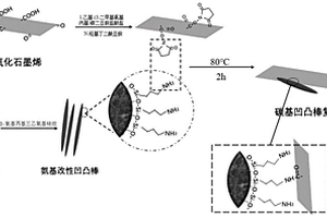 新型碳基凹凸棒復(fù)合材料及其制備方法和應(yīng)用