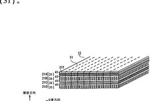 熱塑性樹(shù)脂多層增強(qiáng)片材及其制造方法、以及墊塑性樹(shù)脂復(fù)合材料成形品的成形方法