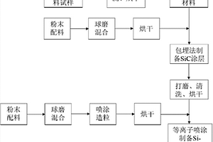 熱結(jié)構(gòu)復(fù)合材料高溫抗氧化復(fù)合涂層及其制備方法