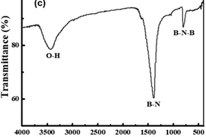 BN納米管界面相強(qiáng)韌化碳纖維增強(qiáng)陶瓷基復(fù)合材料及其制備方法