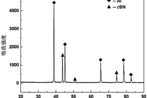 立方氮化硼顆粒增強(qiáng)鋁基復(fù)合材料