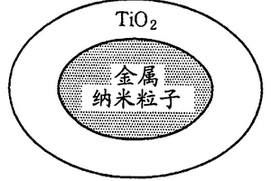 金屬納米光催化劑復(fù)合材料及其制法