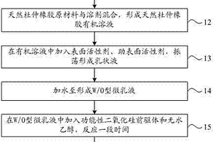 制備杜仲橡膠復(fù)合材料及形狀記憶材料的方法