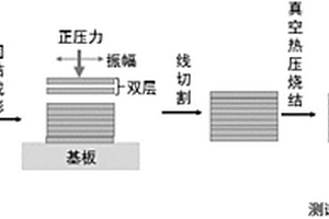 基于超聲波固結(jié)成形輔助復(fù)合材料Ti/Al3Ti的快速制備方法