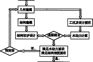 纖維增強(qiáng)復(fù)合材料船用螺旋槳葉片的優(yōu)化設(shè)計(jì)方法