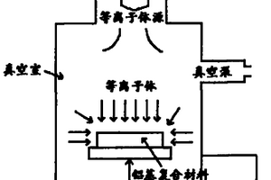 離子注入表面改性火焰釬焊鋁基復(fù)合材料的焊接方法