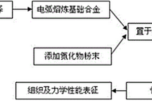 金屬玻璃復(fù)合材料及其制備方法