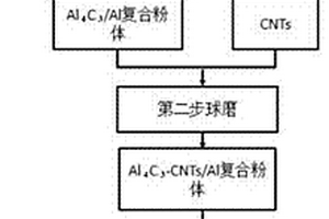 碳納米管復(fù)合材料的制備方法