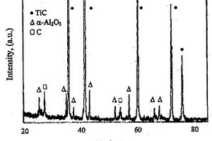 原位α-Al2O3晶須和TiC顆粒復合增強鋁基復合材料的制備方法