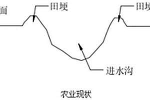 田間灌排水系統及復合材料墻