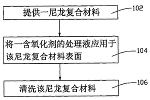 尼龍復合材料涂裝前的表面處理方法